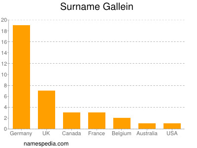 Familiennamen Gallein