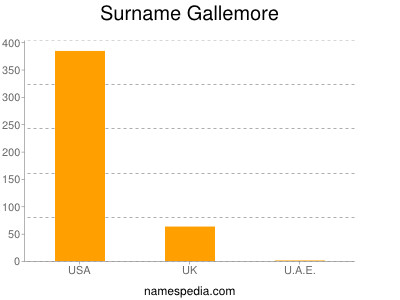 Familiennamen Gallemore