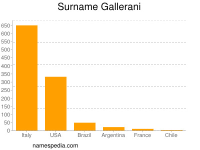 Surname Gallerani