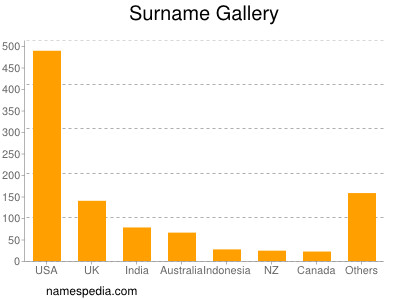 nom Gallery