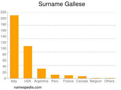 Surname Gallese