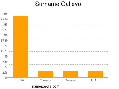 Familiennamen Gallevo