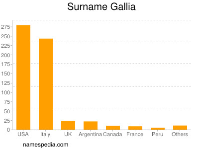 nom Gallia