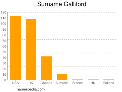 Familiennamen Galliford