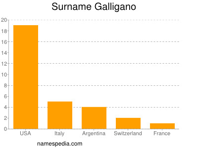 nom Galligano