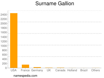 Surname Gallion