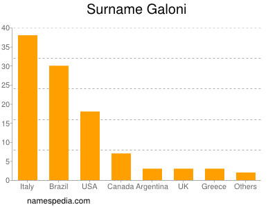 Surname Galoni