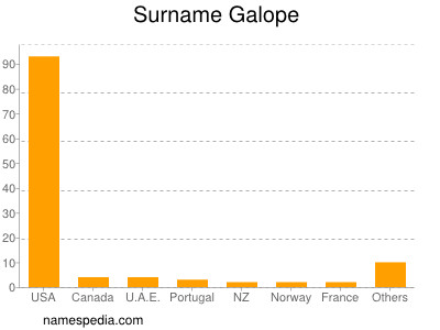 Familiennamen Galope