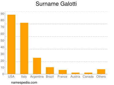 nom Galotti