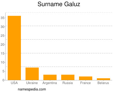 nom Galuz