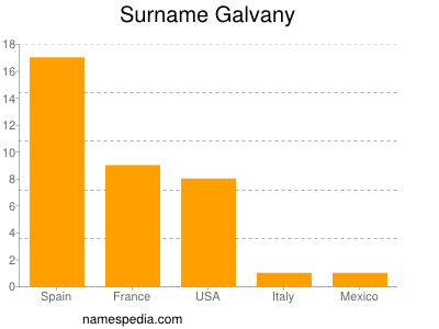 Familiennamen Galvany