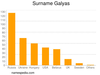 Surname Galyas