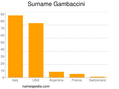 Surname Gambaccini