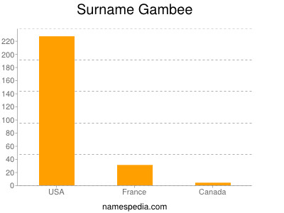 Surname Gambee