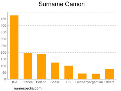 nom Gamon