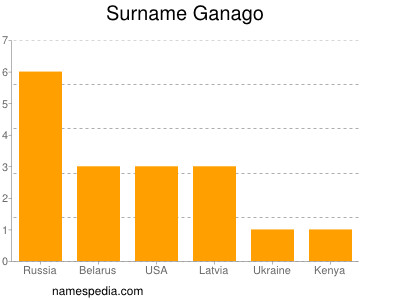 nom Ganago