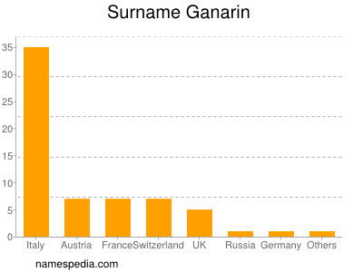 nom Ganarin