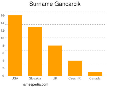 Surname Gancarcik