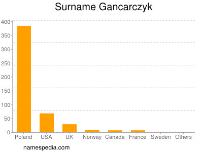 Surname Gancarczyk