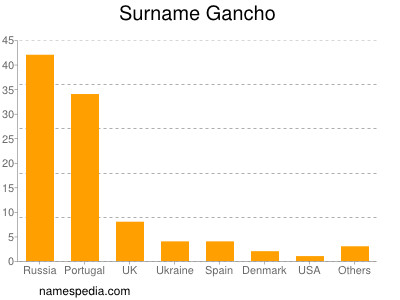 Surname Gancho