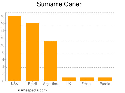 Familiennamen Ganen