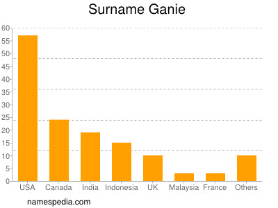 Surname Ganie