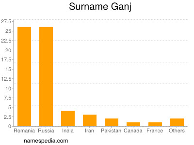 nom Ganj