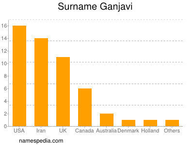 nom Ganjavi