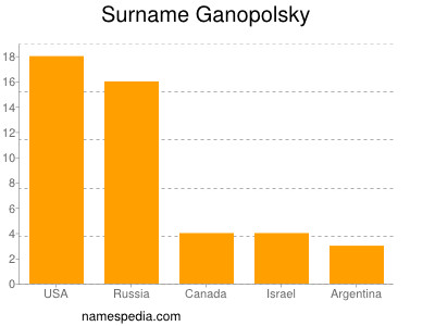 nom Ganopolsky