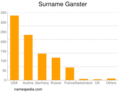 nom Ganster