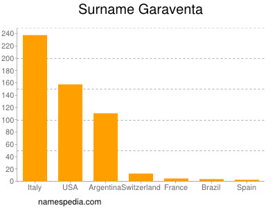 nom Garaventa