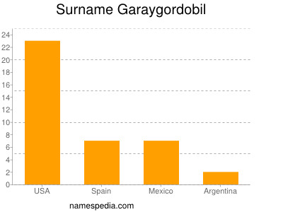 nom Garaygordobil