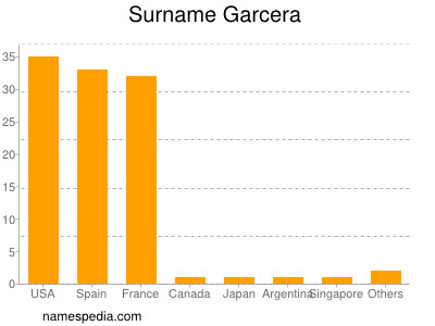 nom Garcera