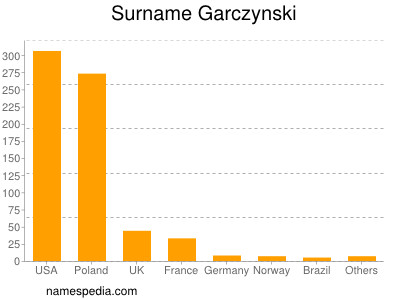 Surname Garczynski