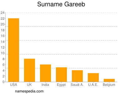 nom Gareeb