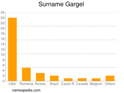 Familiennamen Gargel