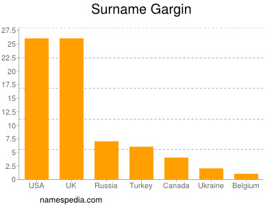 nom Gargin