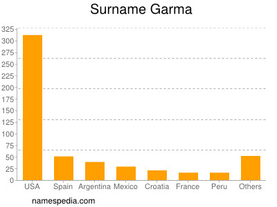 nom Garma