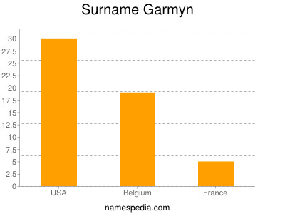 Surname Garmyn