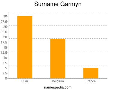 Familiennamen Garmyn