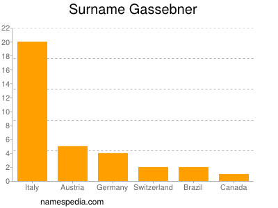 Familiennamen Gassebner