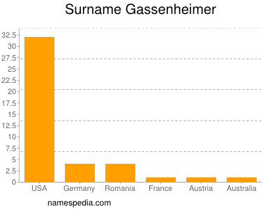 Surname Gassenheimer