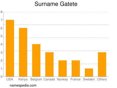 Familiennamen Gatete