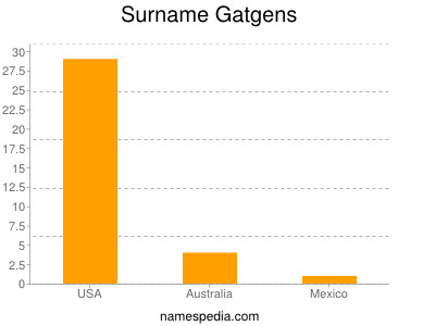 Familiennamen Gatgens