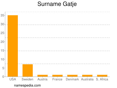 Familiennamen Gatje