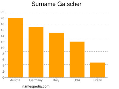 Familiennamen Gatscher