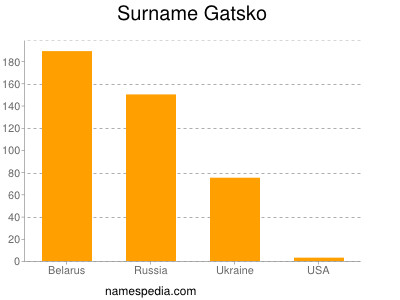 Familiennamen Gatsko