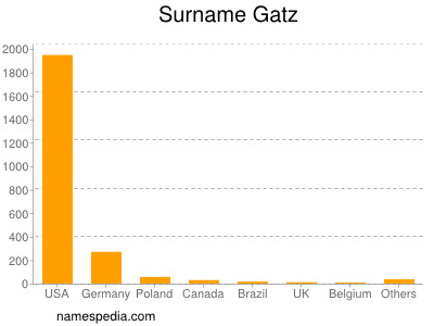 Familiennamen Gatz