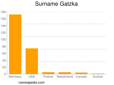 nom Gatzka