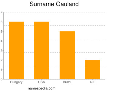 nom Gauland